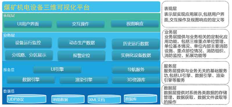 煤礦數(shù)字孿生三維可視化管控平臺(tái).jpg