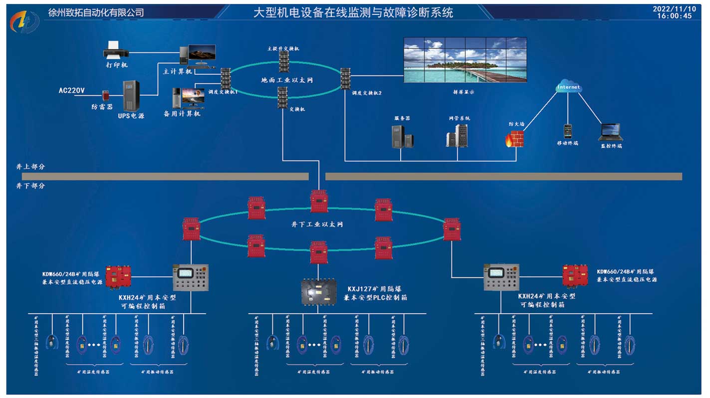 大型機電設備在線監(jiān)測與故障診斷系統(tǒng).jpg